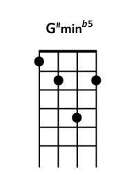 draw 4 - G#m b5 Chord